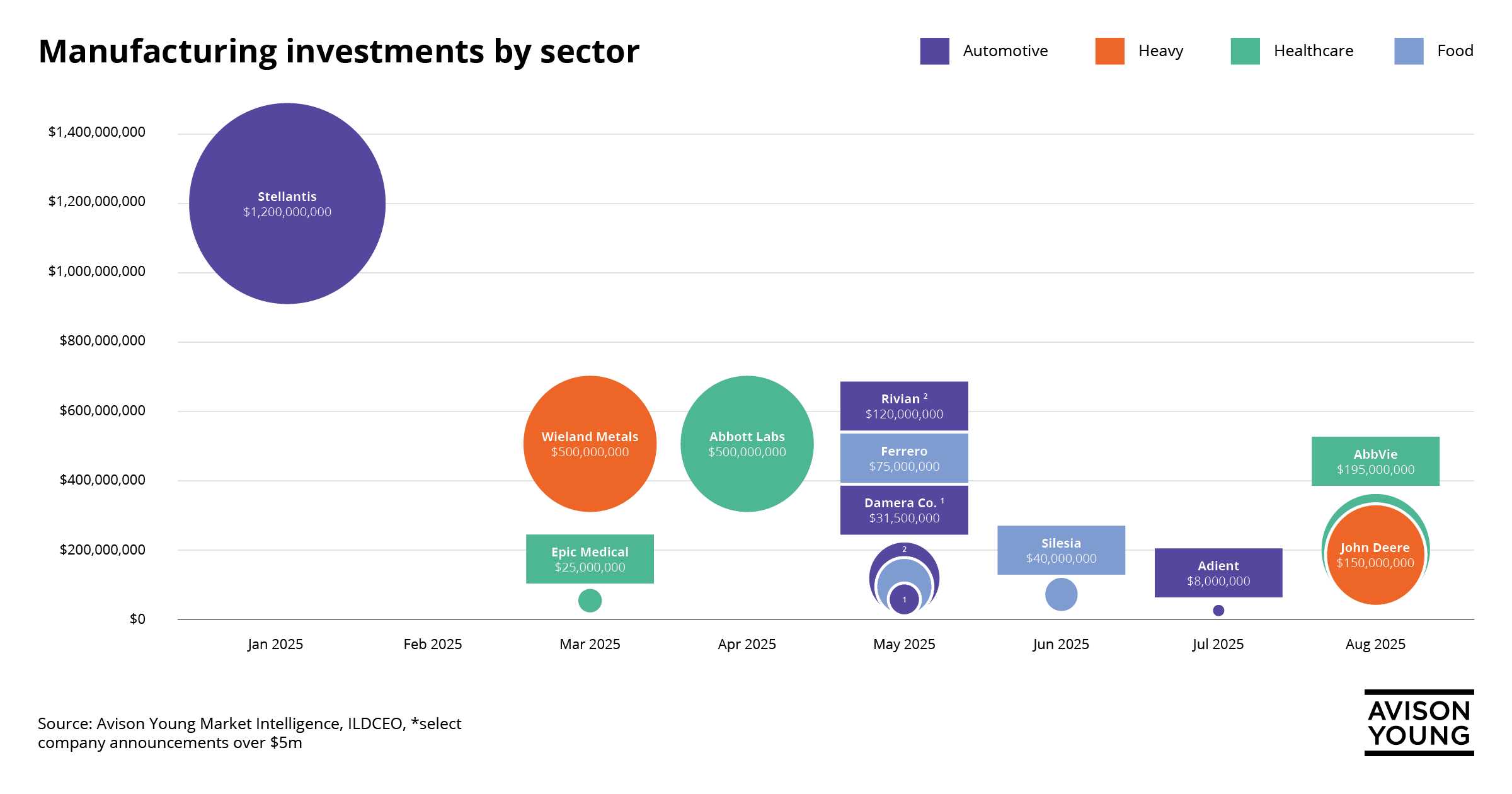 Bar chart titled 